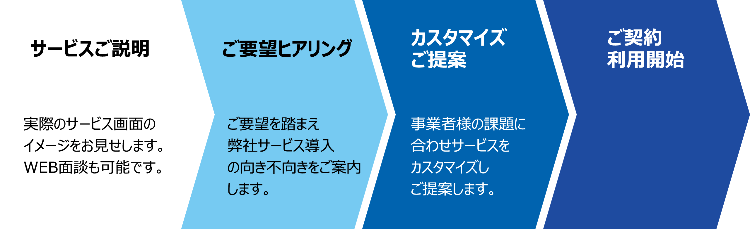 発生する費用